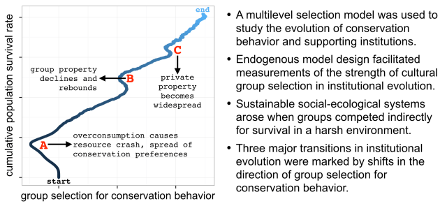 GSS Graphical Abstract.png